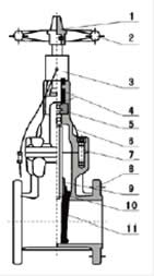 信號(hào)暗桿閘閥結(jié)構(gòu)圖