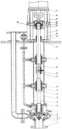SY、WSY、FSY型玻璃鋼液下泵總裝圖