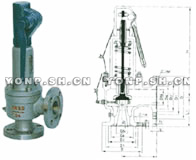A44Y-16/25/40/64/100C/P/R彈簧式不銹鋼安全閥 