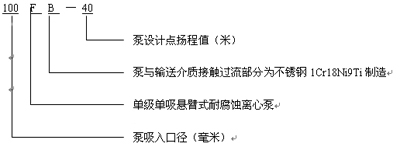 AFB、FB耐腐蝕泵型號(hào)意義