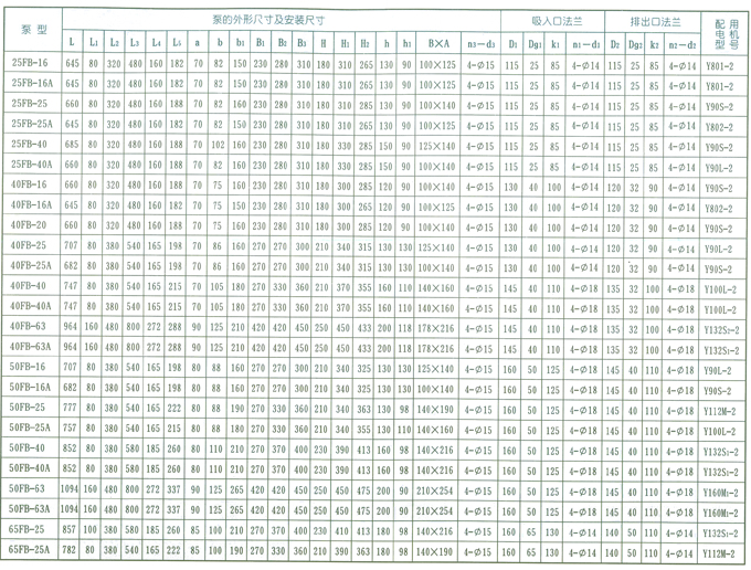 AFB、FB耐腐蝕泵的結(jié)構(gòu)和外形安裝尺寸表1