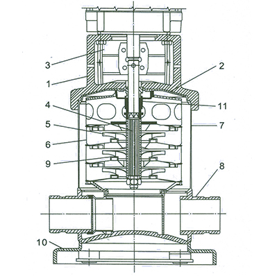 CDL、 CDLF多級(jí)泵結(jié)構(gòu)及材料