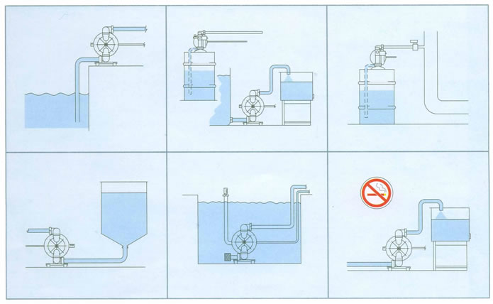 不銹鋼氣動(dòng)隔膜泵 系統(tǒng)連接示意圖