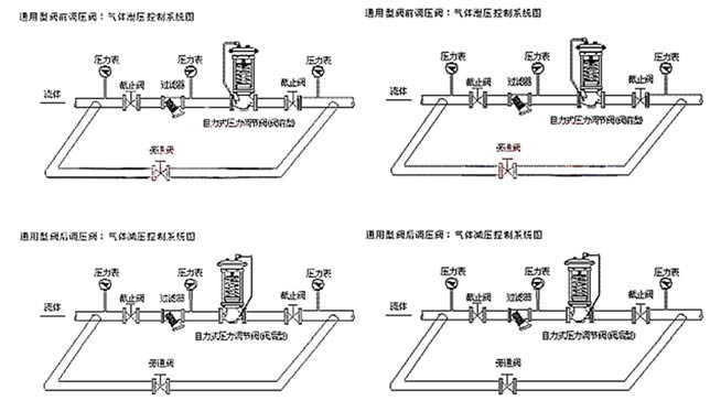 ZZYP型自力式不銹鋼減壓閥安裝實例圖