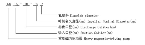 CQB-F氟塑料磁力泵型號意義