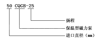 CQGB型保溫磁力泵型號意義