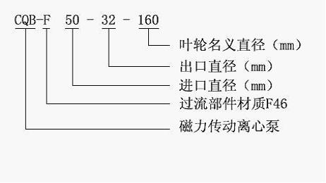 CQB-F型氟塑料磁力驅(qū)動(dòng)泵