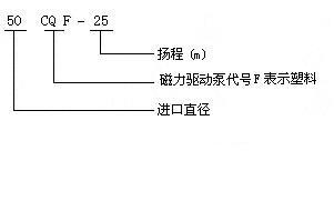 CQF型塑料磁力驅(qū)動(dòng)泵