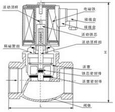 ZQDF外形尺寸、內(nèi)部結(jié)構(gòu)圖
