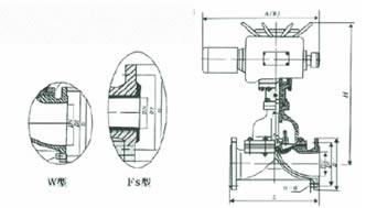 G941W/J/Fs-10型 電動襯氟隔膜閥、電動襯膠隔膜閥外形尺寸圖