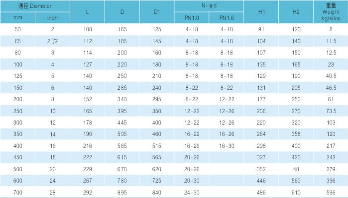 法蘭式全襯膠蝶閥主要尺寸及重量