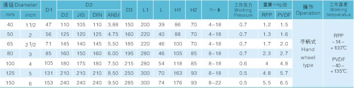 D71X塑料蝶閥規(guī)格尺寸