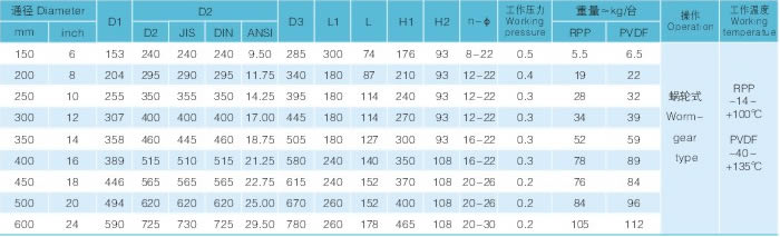 D371X塑料蝶閥規(guī)格尺寸