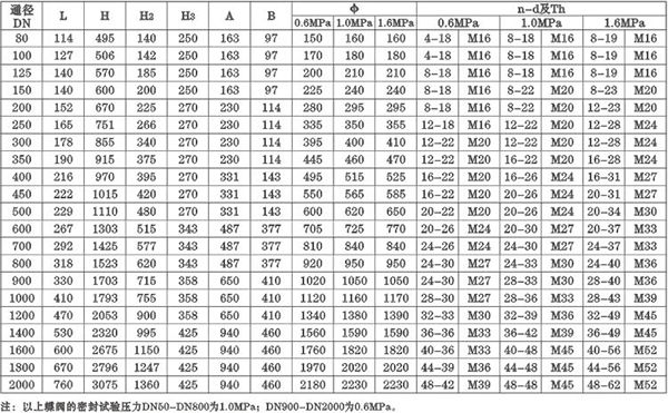 GD341X蝸輪傳動(dòng)法蘭式管網(wǎng)蝶閥連接尺寸