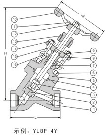Y型美標(biāo)鍛鋼截止閥結(jié)構(gòu)圖