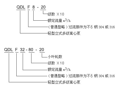 QDL、QDLF多級(jí)泵型號(hào)含義