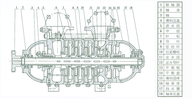 TSWA臥式多級(jí)泵結(jié)構(gòu)說明