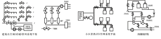 KPF-16平衡閥安裝使用圖