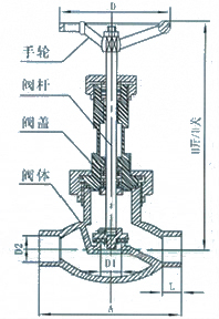 J61常溫截止閥結(jié)構(gòu)圖