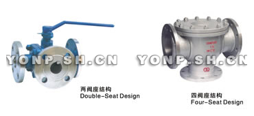 Q44/Q45三通浮動(dòng)球閥