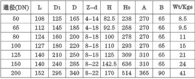 D41X/F-6/10C、P、R、Z連接尺寸