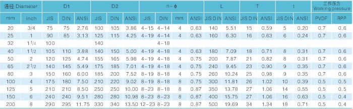 H44F工程塑料法蘭止回閥主要技術(shù)規(guī)范圖