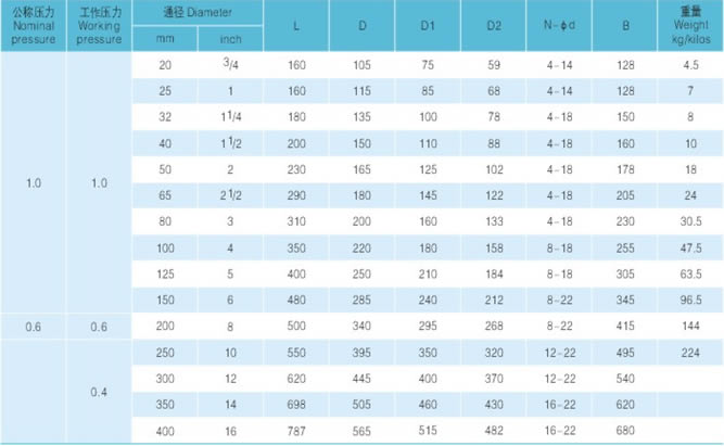 襯氟旋啟式法蘭止回閥主要尺寸及重量圖
