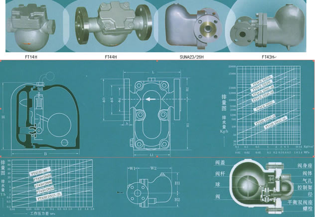 SFT14/43/44H/SUNA23/26H蒸汽杠桿浮球式疏水閥