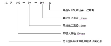 IS清水泵、IR熱水泵型號(hào)意義說明