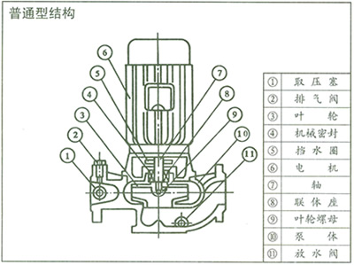 ISG型立式管道泵結(jié)構(gòu)說明