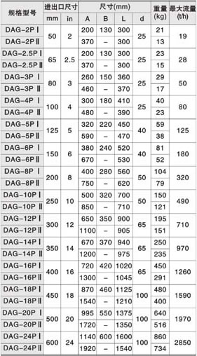 P型自動(dòng)排污過濾器主要尺寸及重量