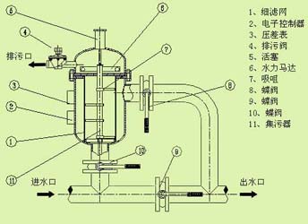 立式水力驅動型結構圖