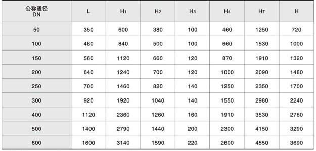 ZQX型全自動清洗過濾器主要尺寸
