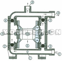 鋁合金氣動隔膜泵簡圖