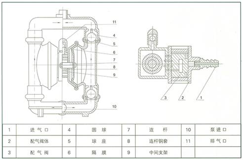 QBK氣動隔膜泵工作原理