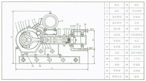 WB其它型號規(guī)格結(jié)構(gòu)如上圖，活塞式雙作用單閥座