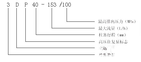 3DP-40系列高壓往復(fù)泵 產(chǎn)品意義