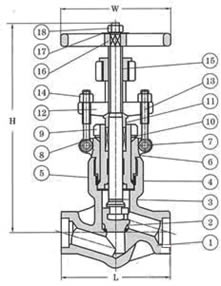 自密封高壓截止閥結(jié)構(gòu)圖