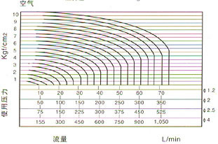 RSSM型微型活塞式電磁閥使用壓力圖