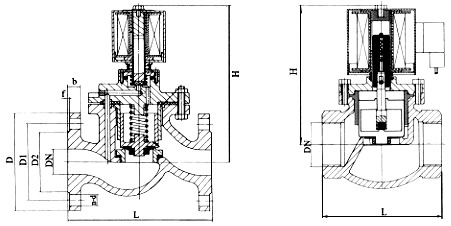 ZCZP大通徑活塞式電磁閥總裝圖