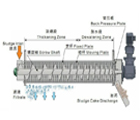疊螺式污泥脫水機(jī)