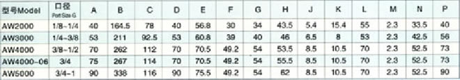 AW2000-5000過(guò)濾減壓閥外形尺寸