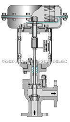 角式單座調(diào)節(jié)閥結(jié)構(gòu)圖1