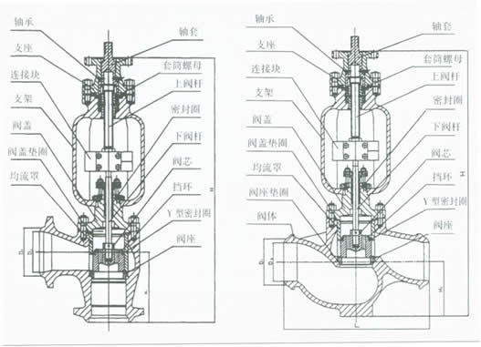 TYH968Y電動(dòng)疏水流量調(diào)節(jié)閥結(jié)構(gòu)圖