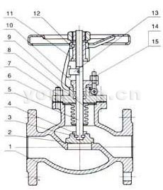 法蘭直通美標(biāo)波紋管截止閥