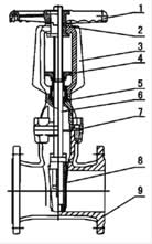 RRHX軟密封消防明桿閘閥結(jié)構(gòu)圖