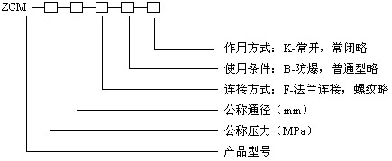 型號(hào)編制說(shuō)明