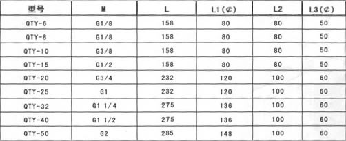 QTY膜片式調(diào)壓閥外形尺寸