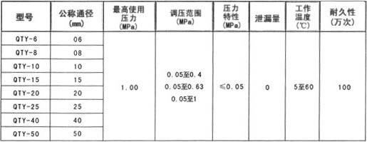 QTY膜片式調(diào)壓閥主要性能參數(shù)