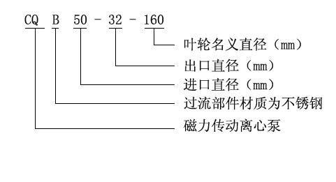 CQB型磁力驅(qū)動離心泵